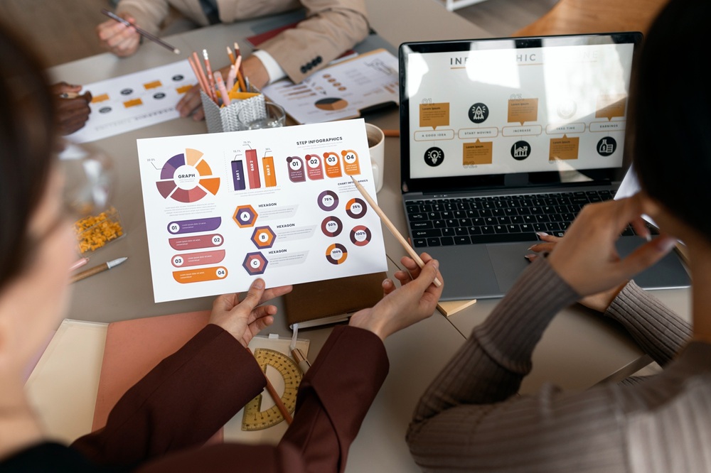 Google Business Profile and LinkedIn by Digital Udyami